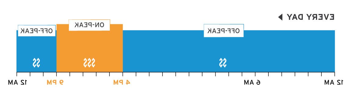 DR2 Pricing Chart